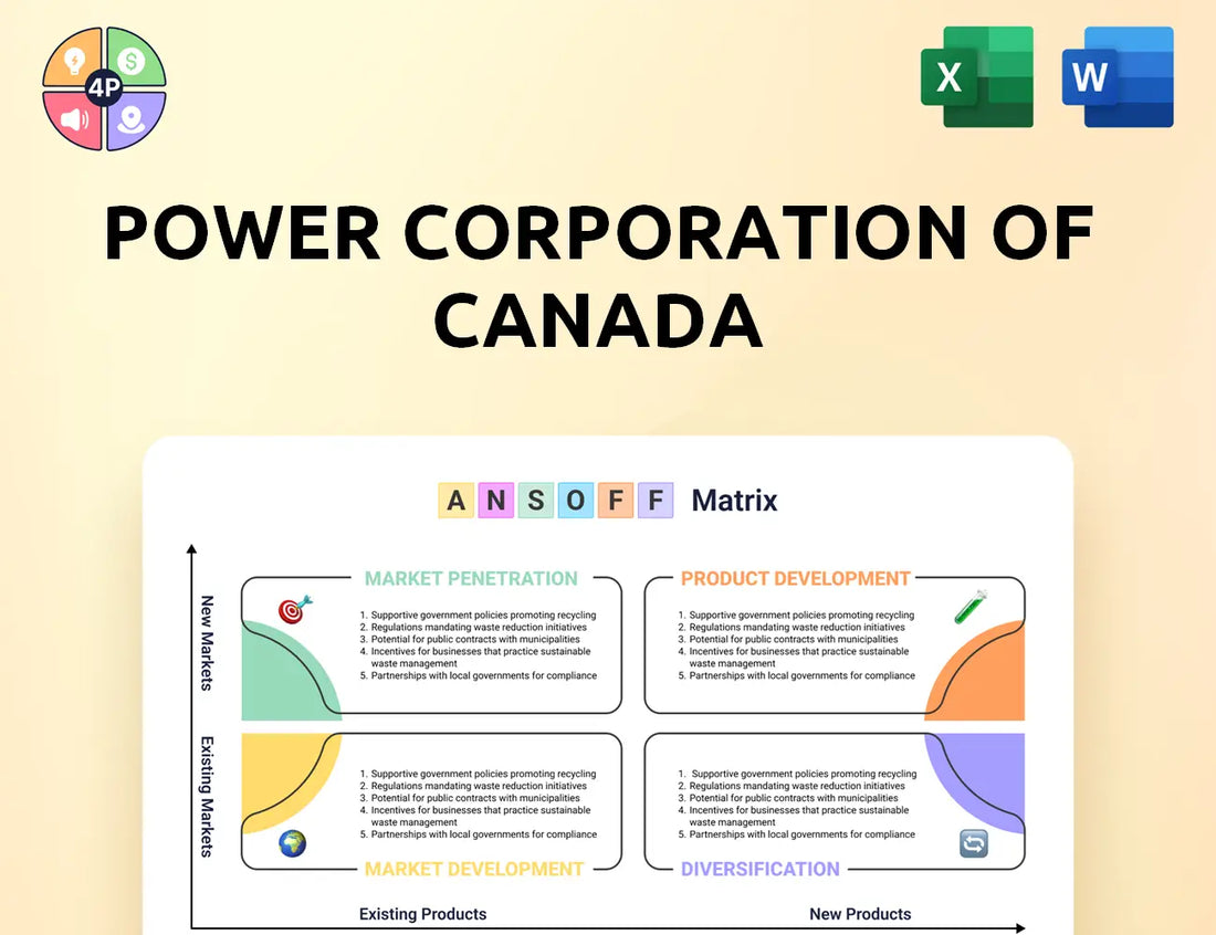 Powercorporation Ansoff Matrix