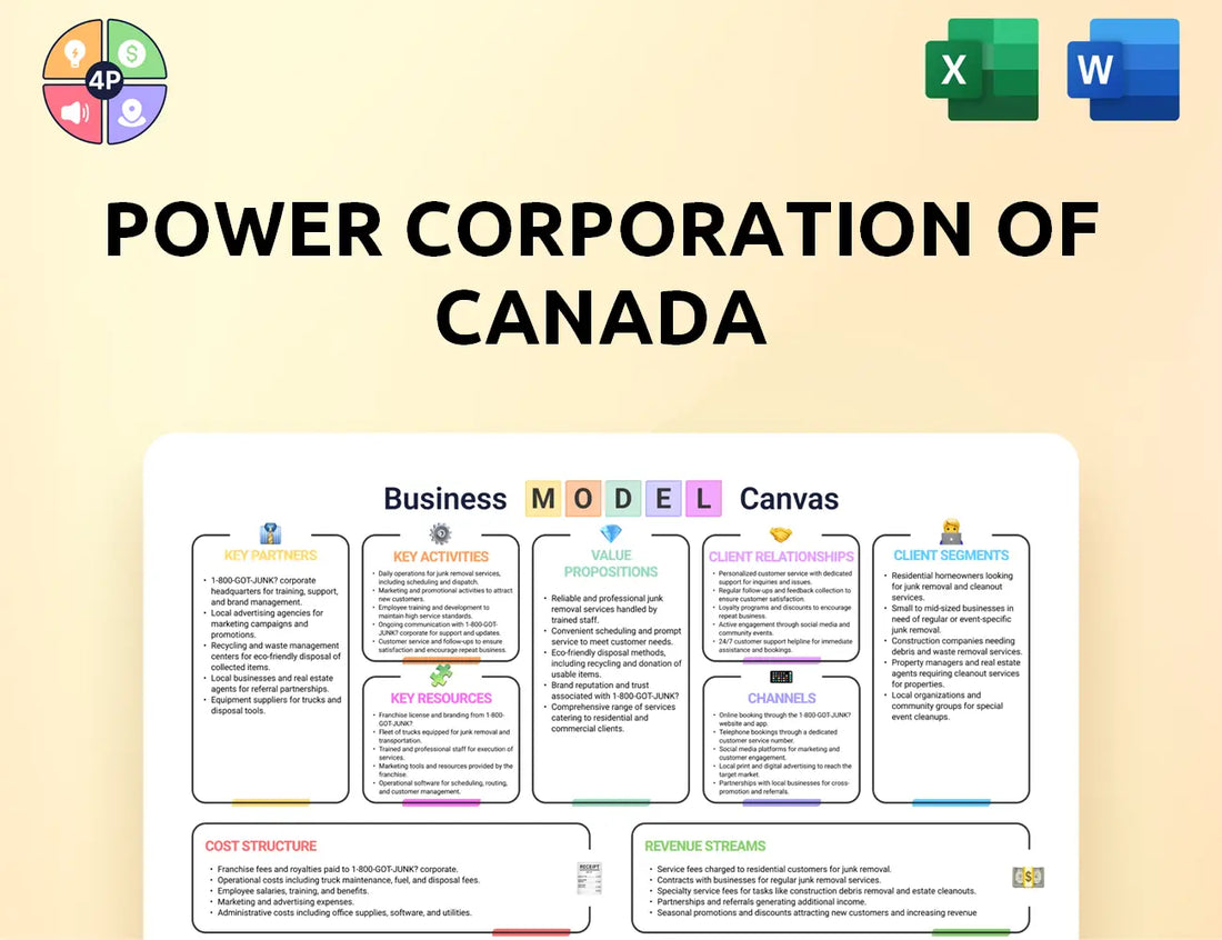 Powercorporation Canvas Business Model