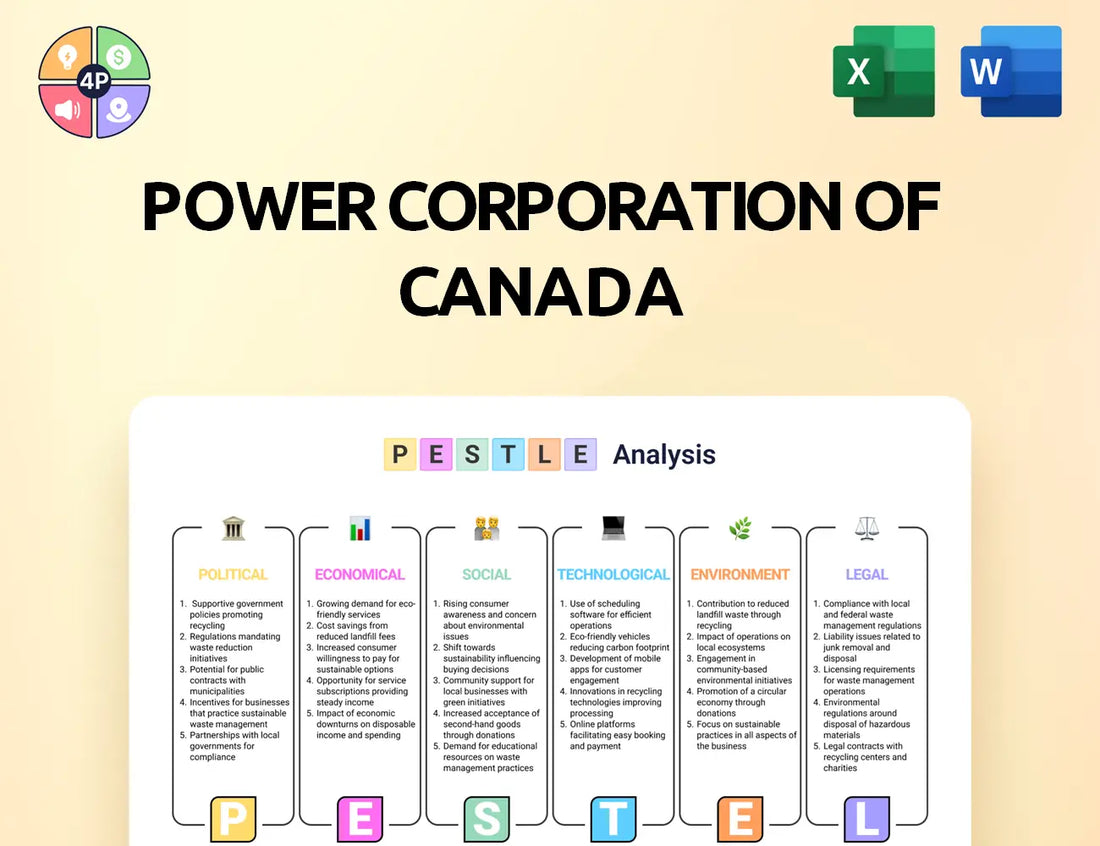 Powercorporation Pestle Analysis