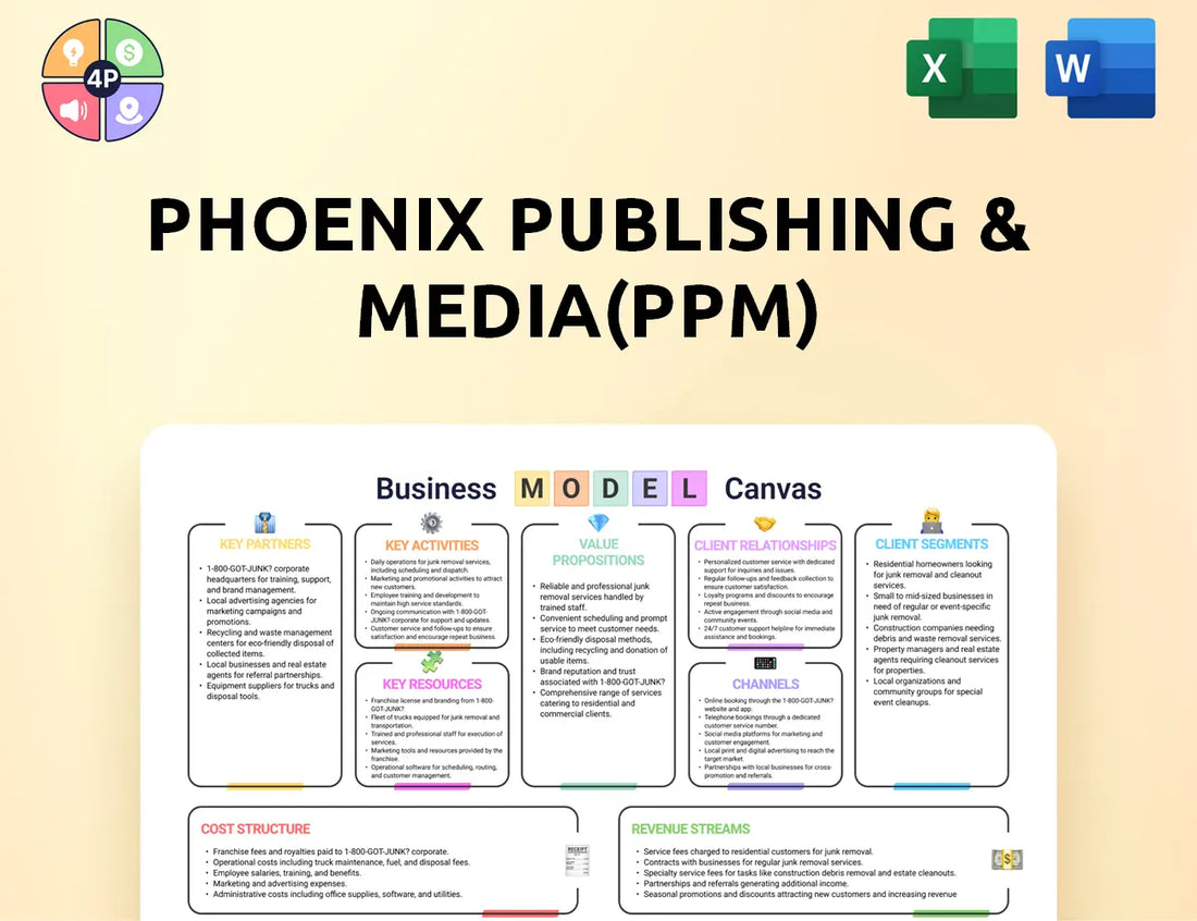 Ppm Canvas Business Model