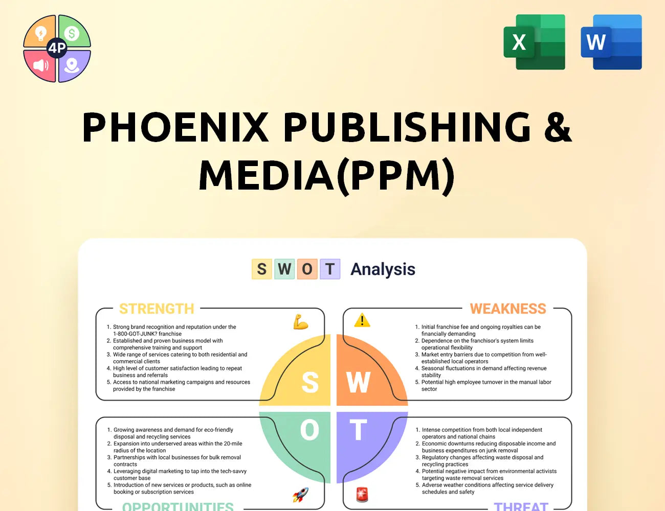 Ppm Swot Analysis