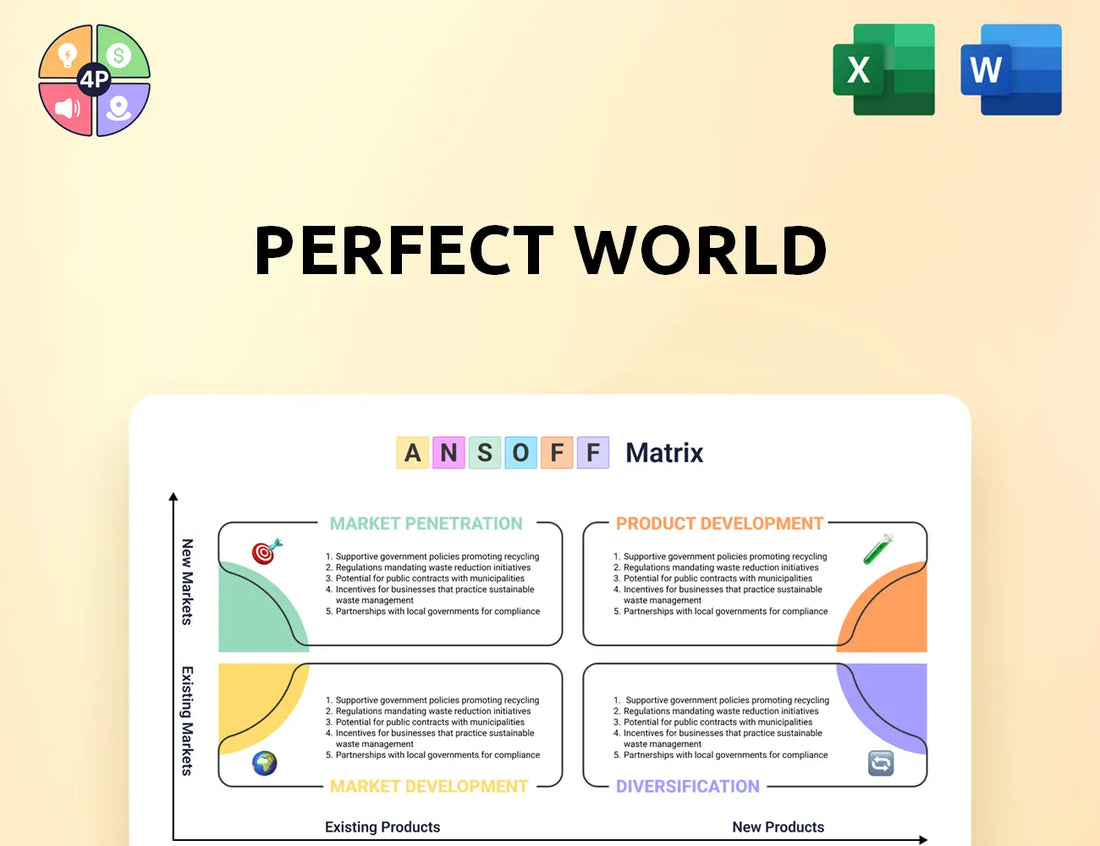 Pwrd Ansoff Matrix