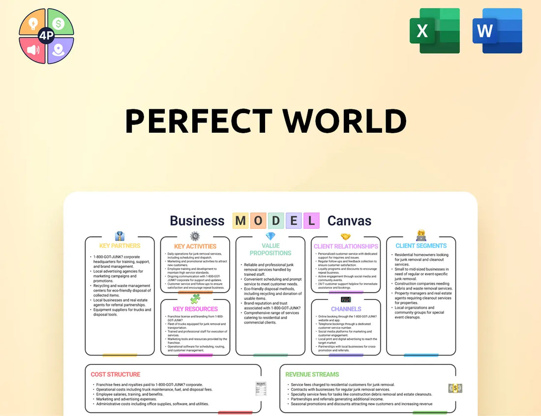 Pwrd Canvas Business Model