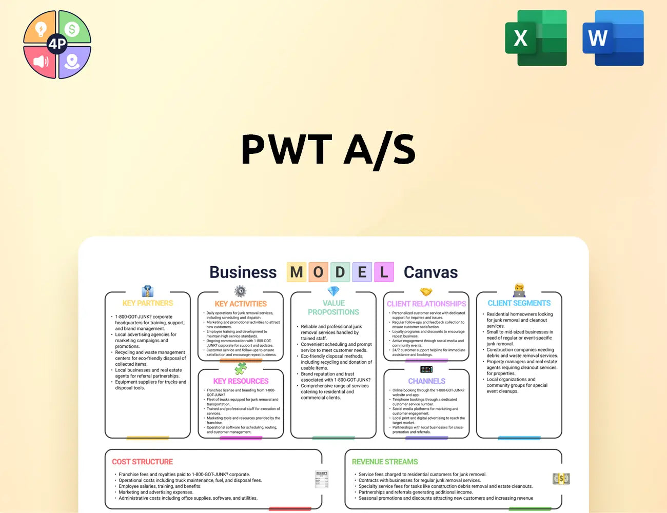 Pwt Group Canvas Business Model