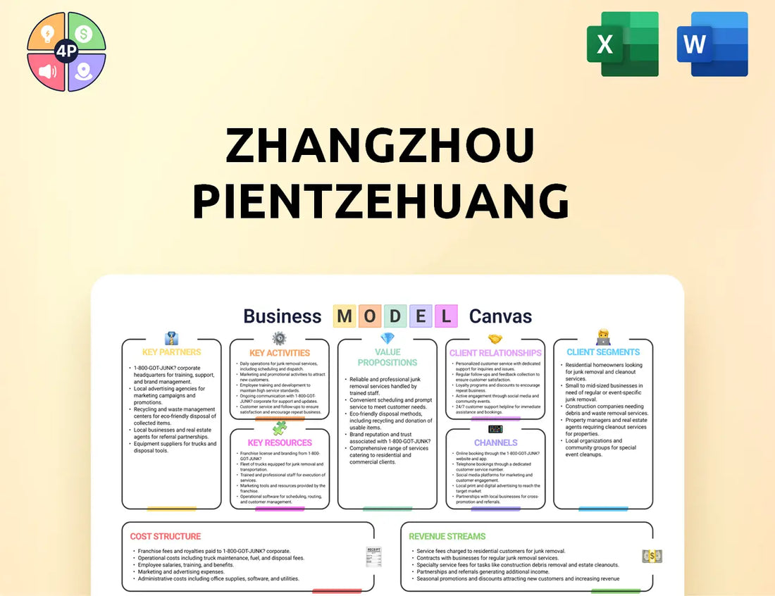 Pzh Canvas Business Model