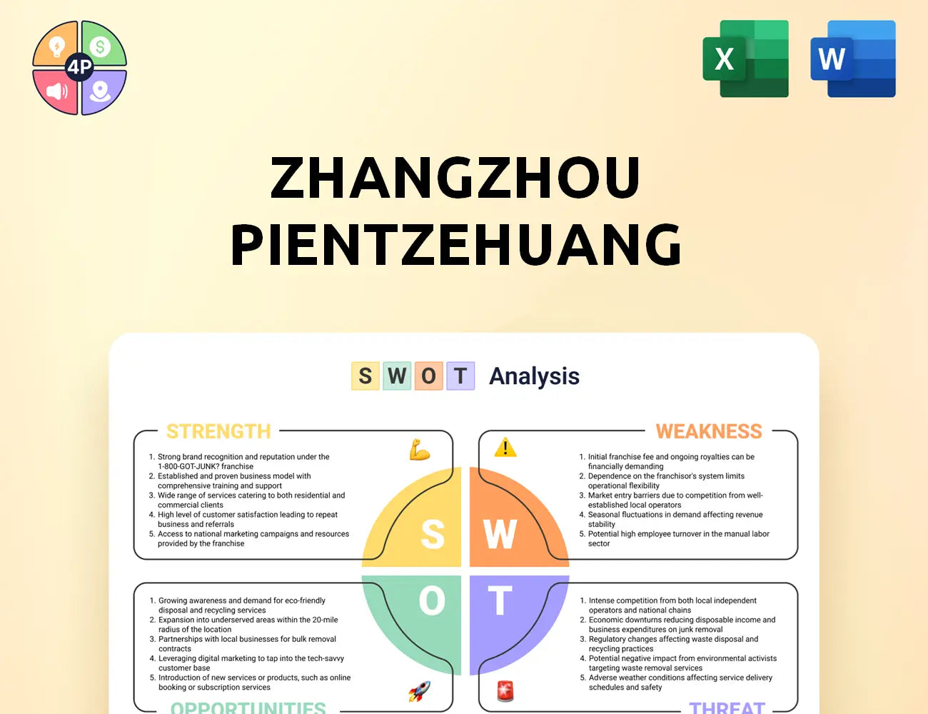 Pzh Swot Analysis