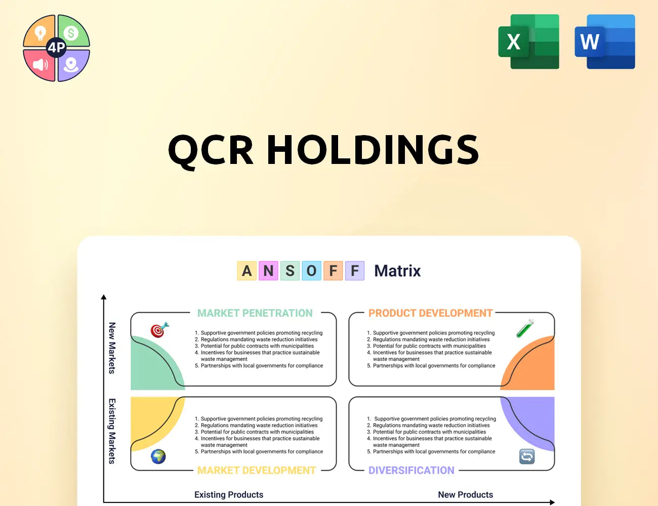 Qcrh Ansoff Matrix
