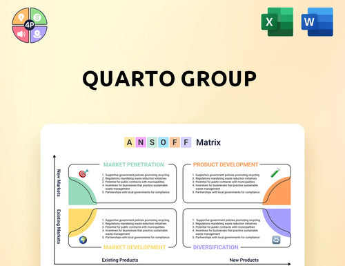 Quartoknows Ansoff Matrix