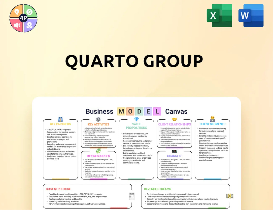 Quartoknows Canvas Business Model