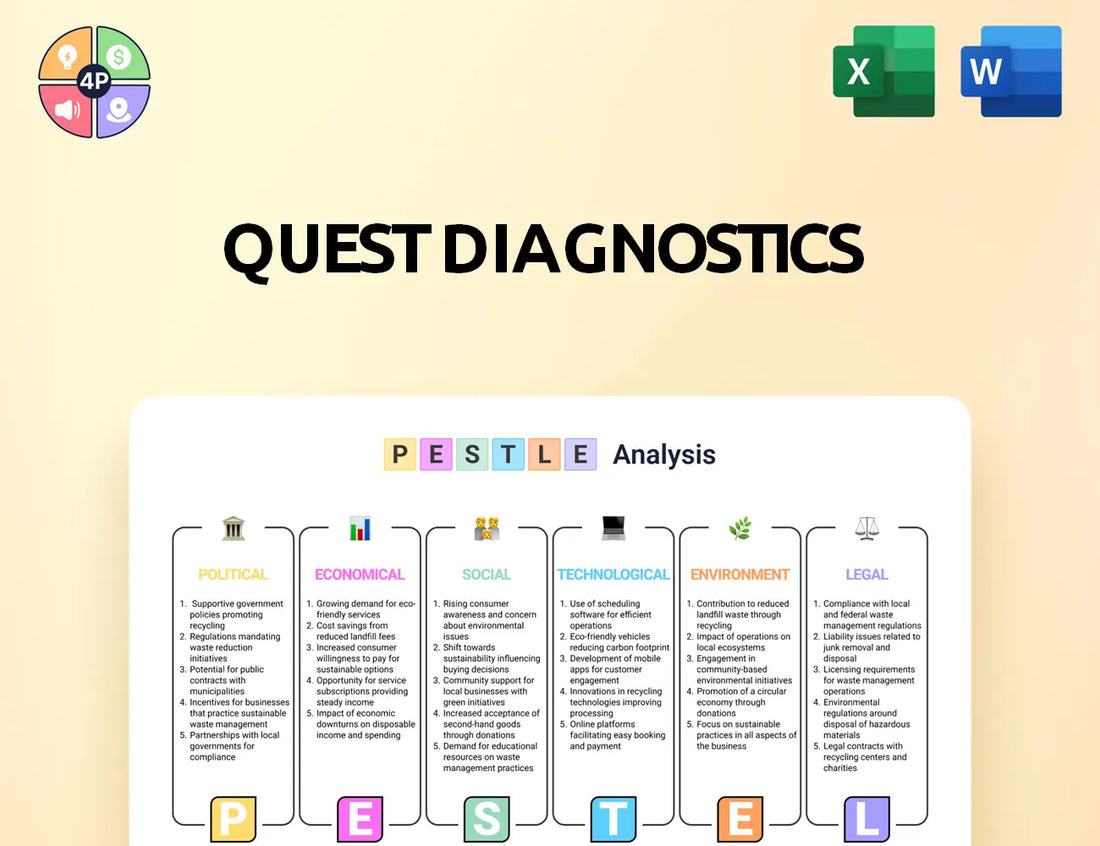 Questdiagnostics Pestle Analysis