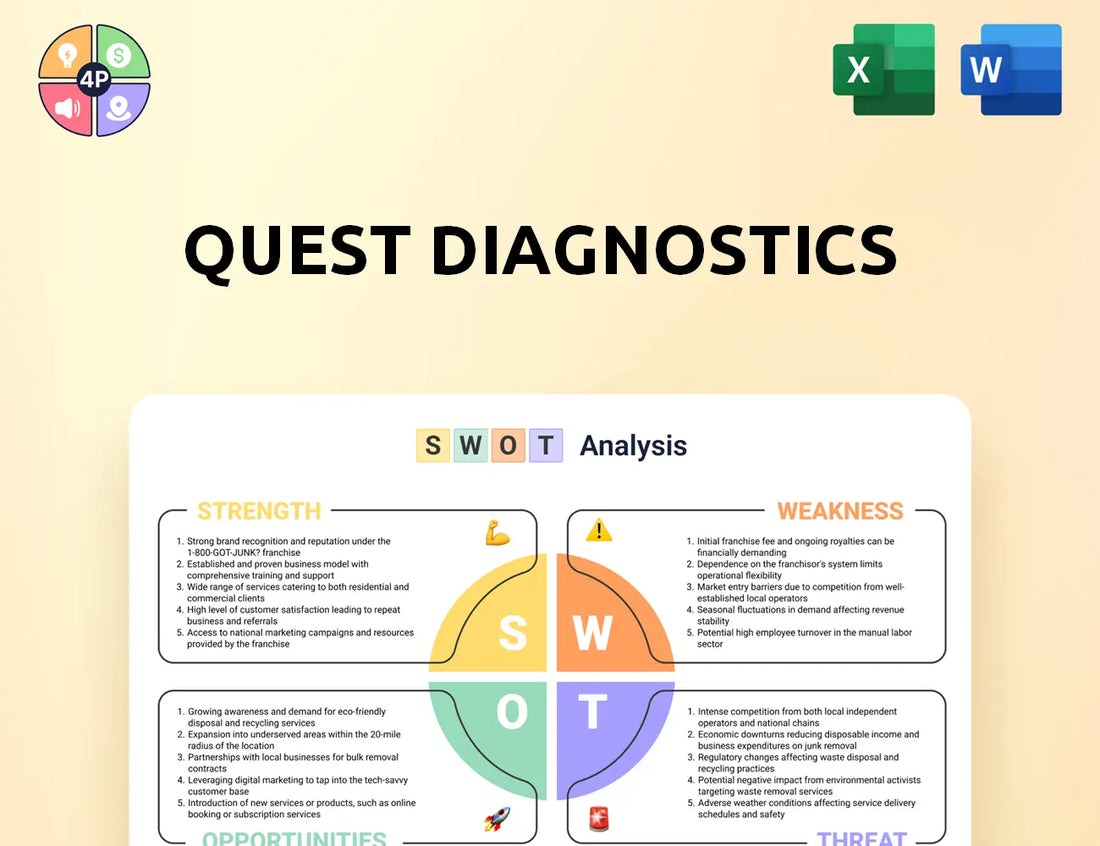 Questdiagnostics Swot Analysis