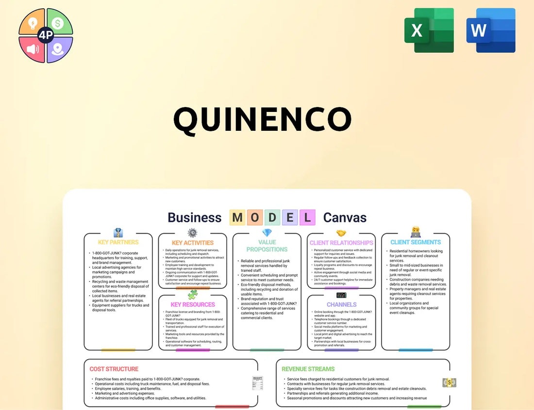 Quinenco Canvas Business Model