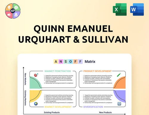 Quinnemanuel Ansoff Matrix