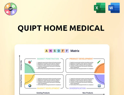 Quipthomemedical Ansoff Matrix
