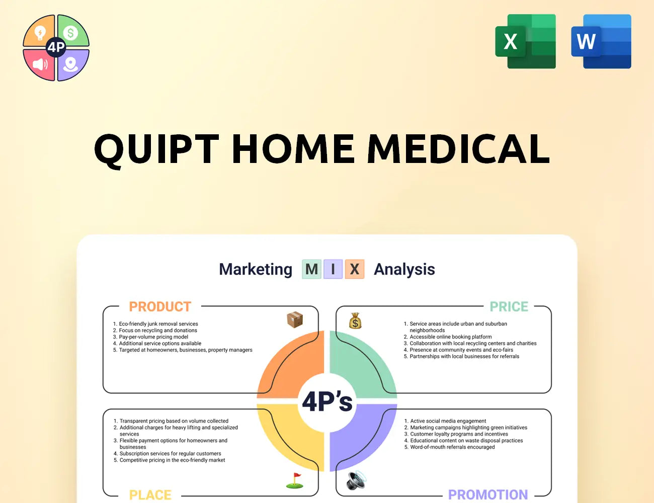 Quipthomemedical Marketing Mix
