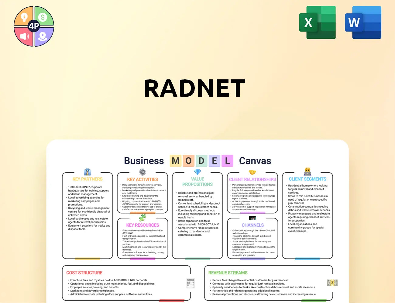 Radnet Canvas Business Model