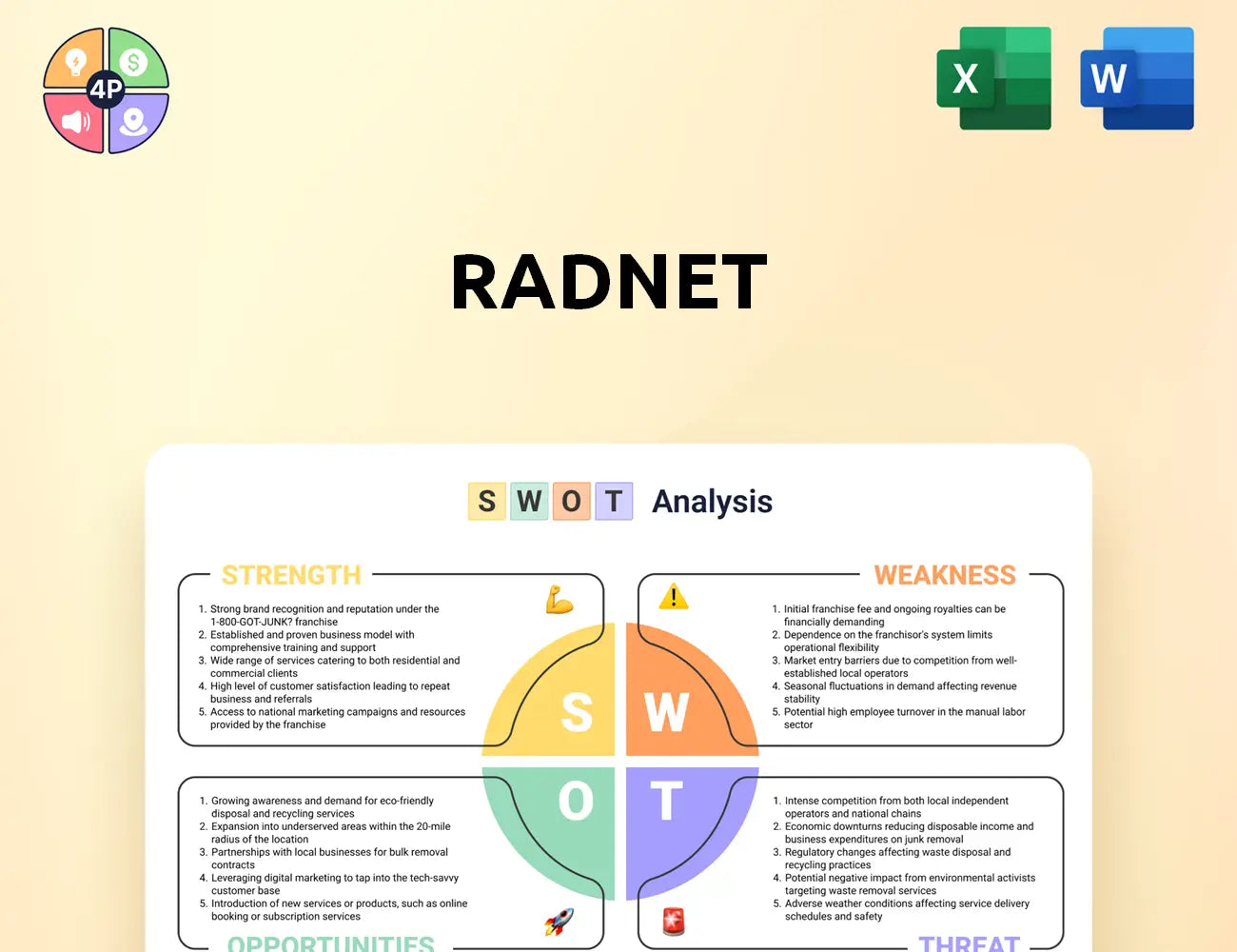 Radnet Swot Analysis