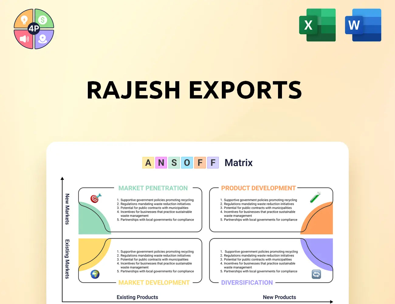 Rajeshindia Ansoff Matrix