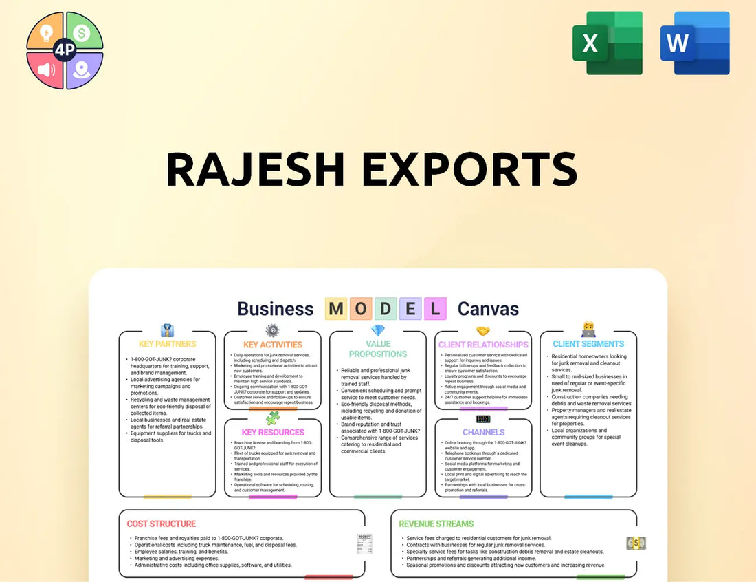 Rajeshindia Canvas Business Model