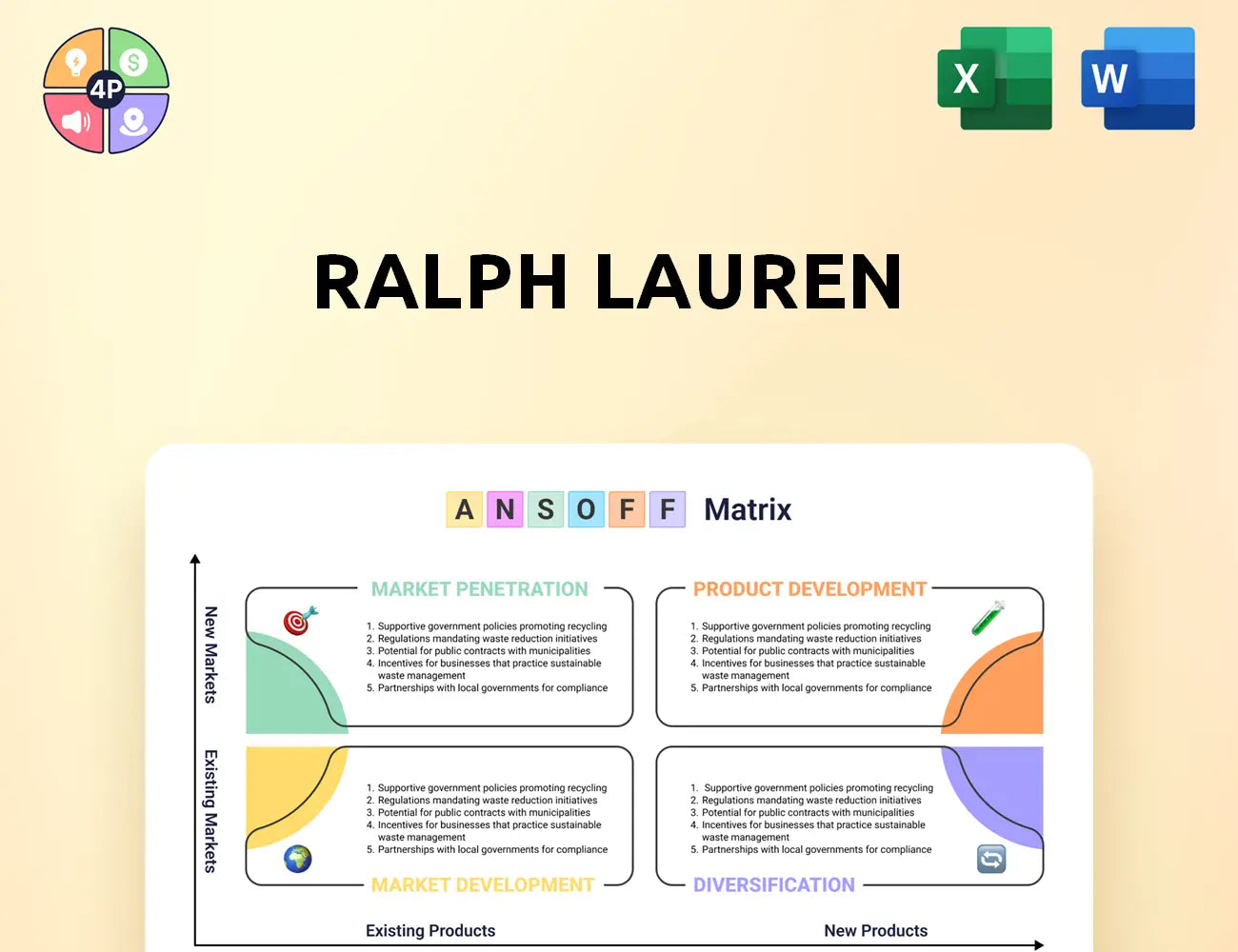 Ralphlauren Ansoff Matrix