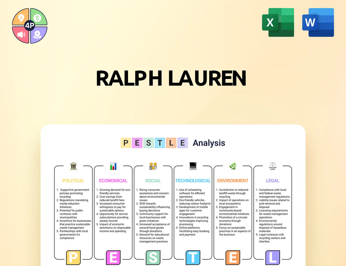 Ralphlauren Pestle Analysis