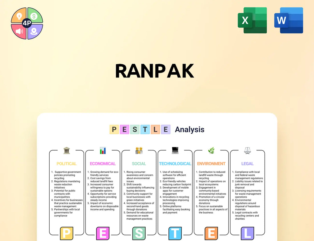 Ranpak Pestle Analysis