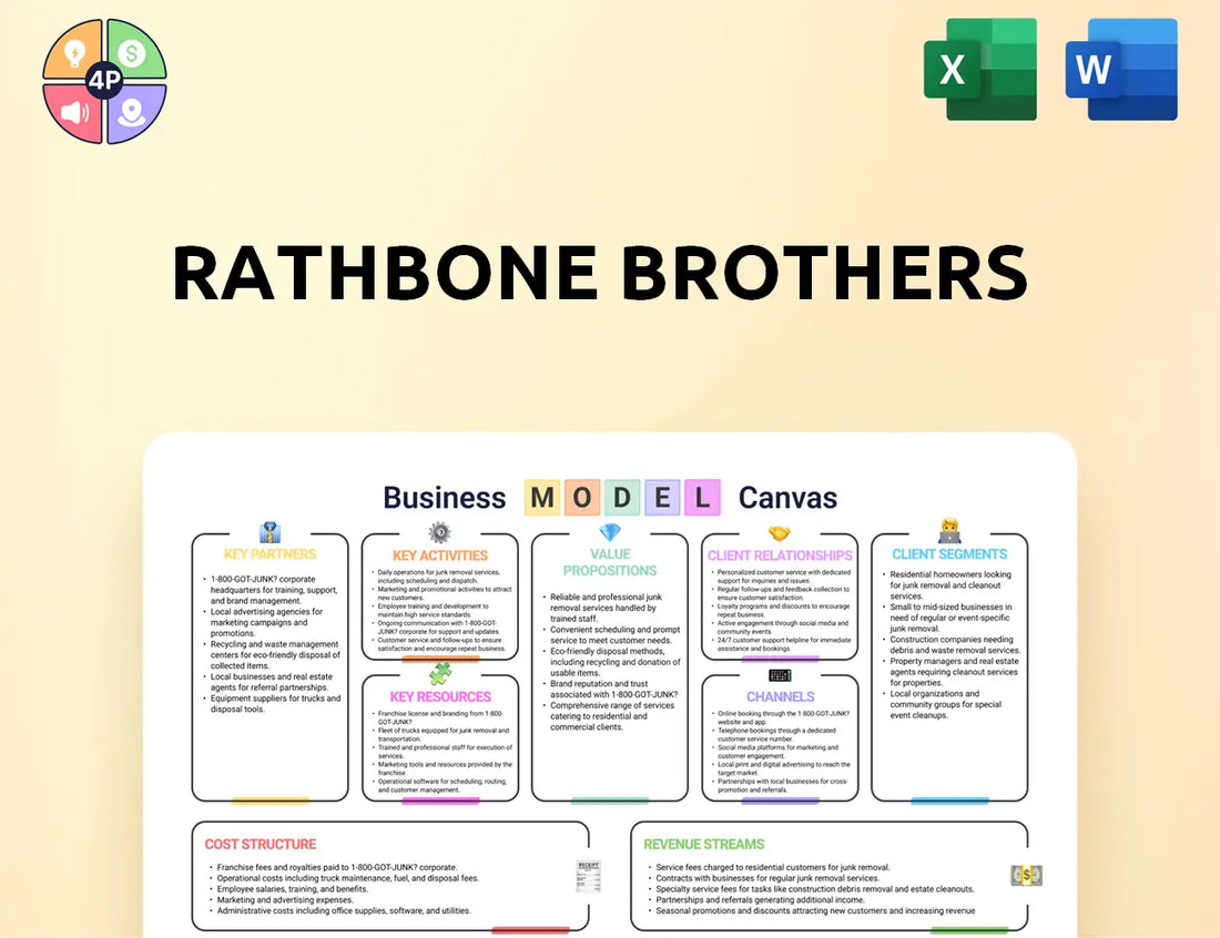 Rathbones Canvas Business Model