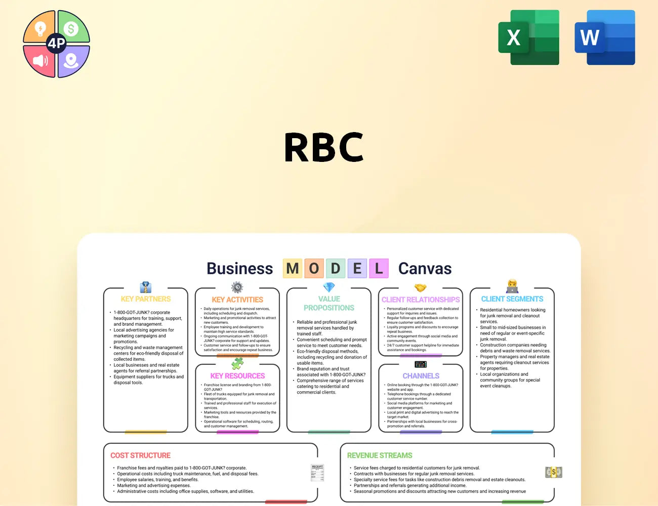 Rbc Canvas Business Model
