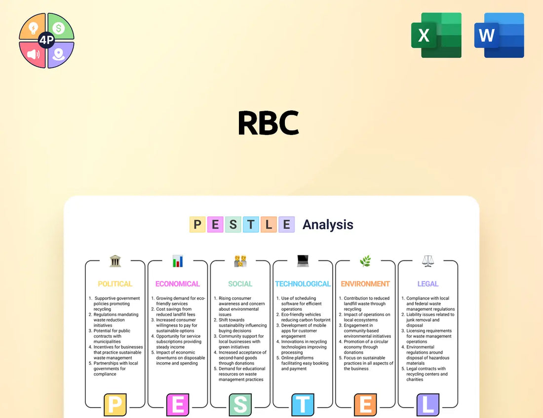 Rbc Pestle Analysis