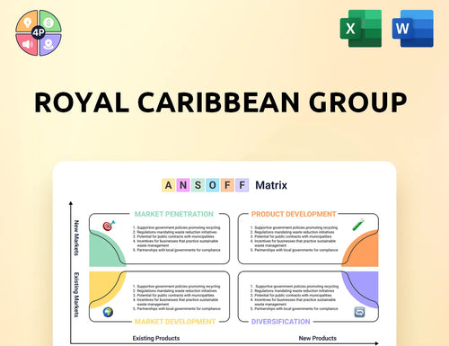 Rclcorporate Ansoff Matrix