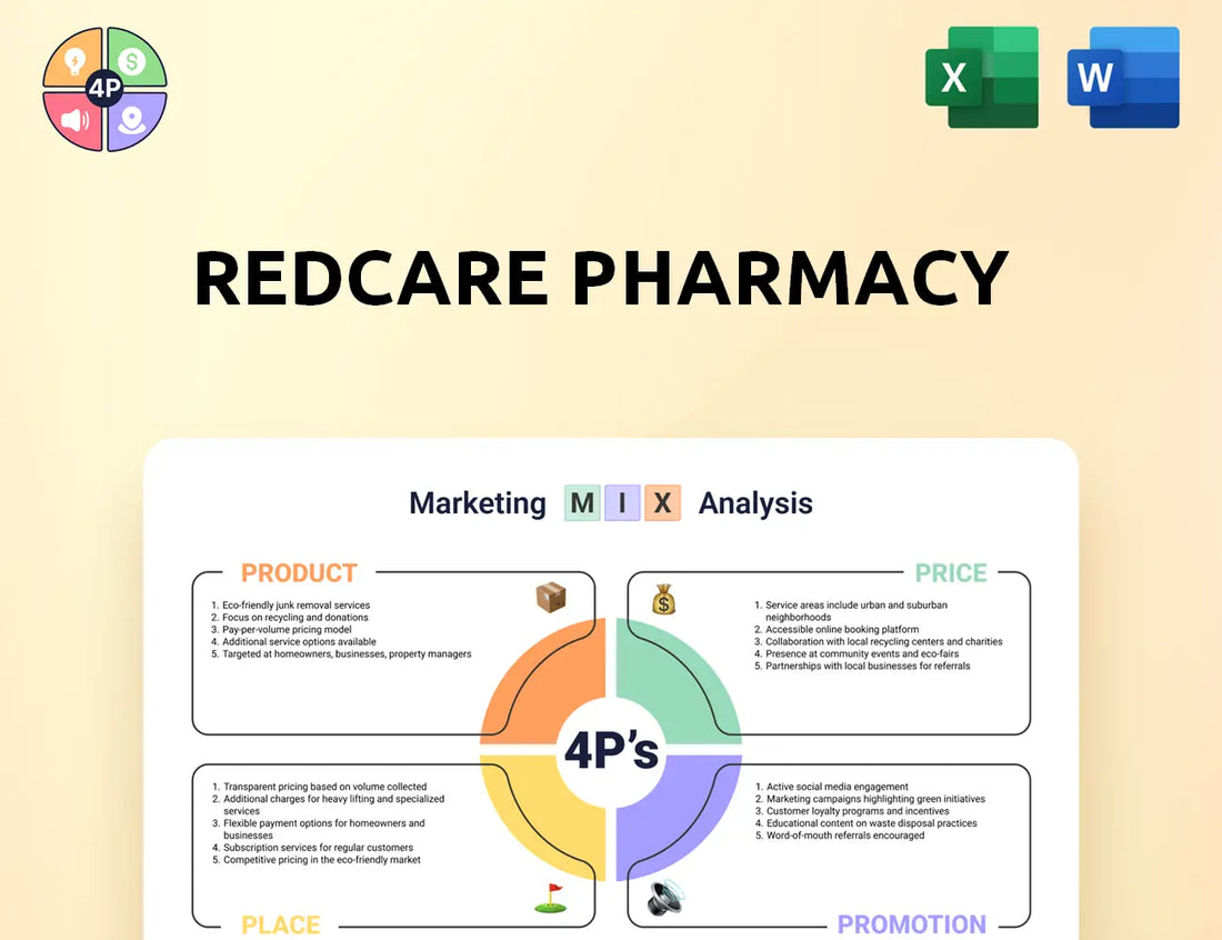 Redcare Pharmacy Marketing Mix