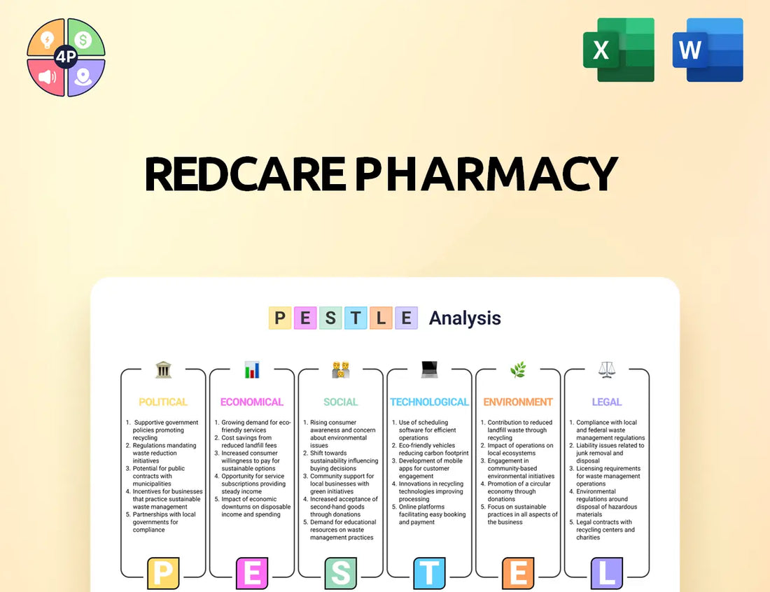 Redcare Pharmacy Pestle Analysis
