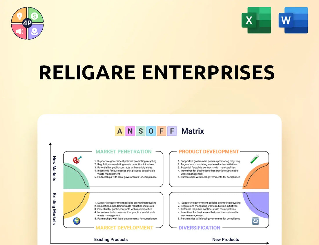 Religare Ansoff Matrix