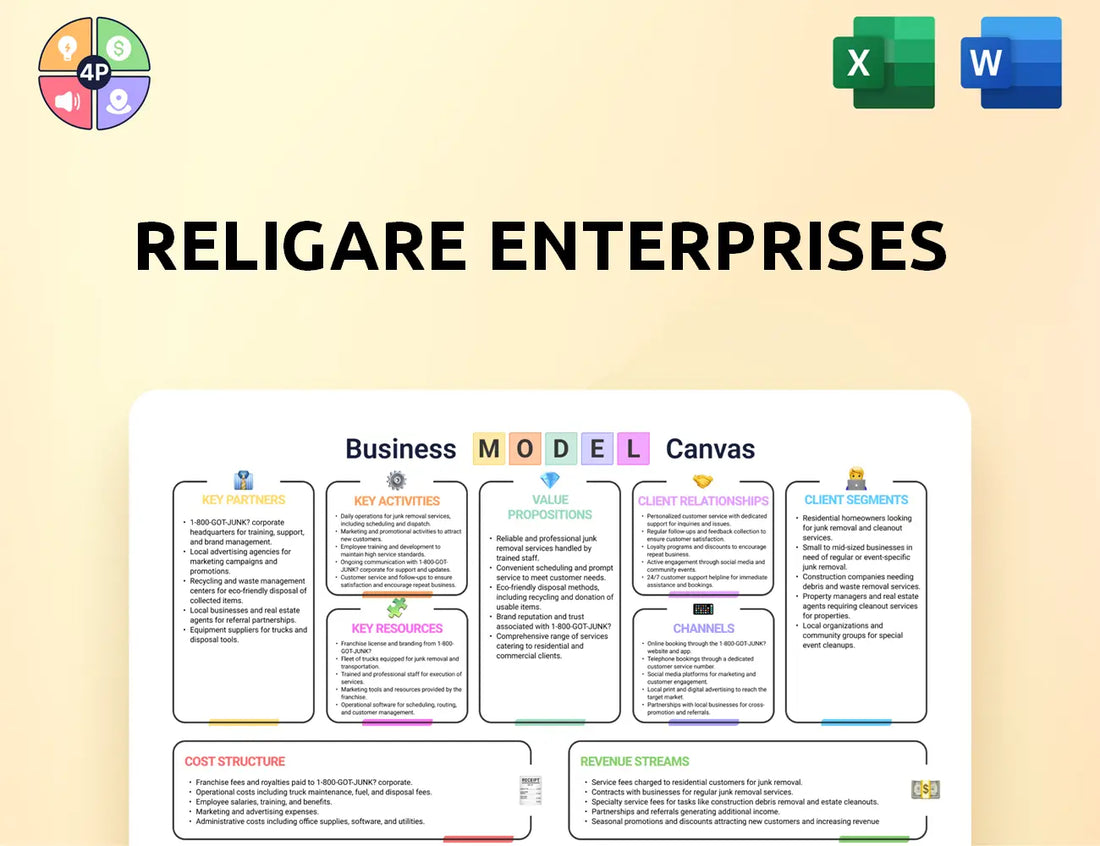 Religare Canvas Business Model