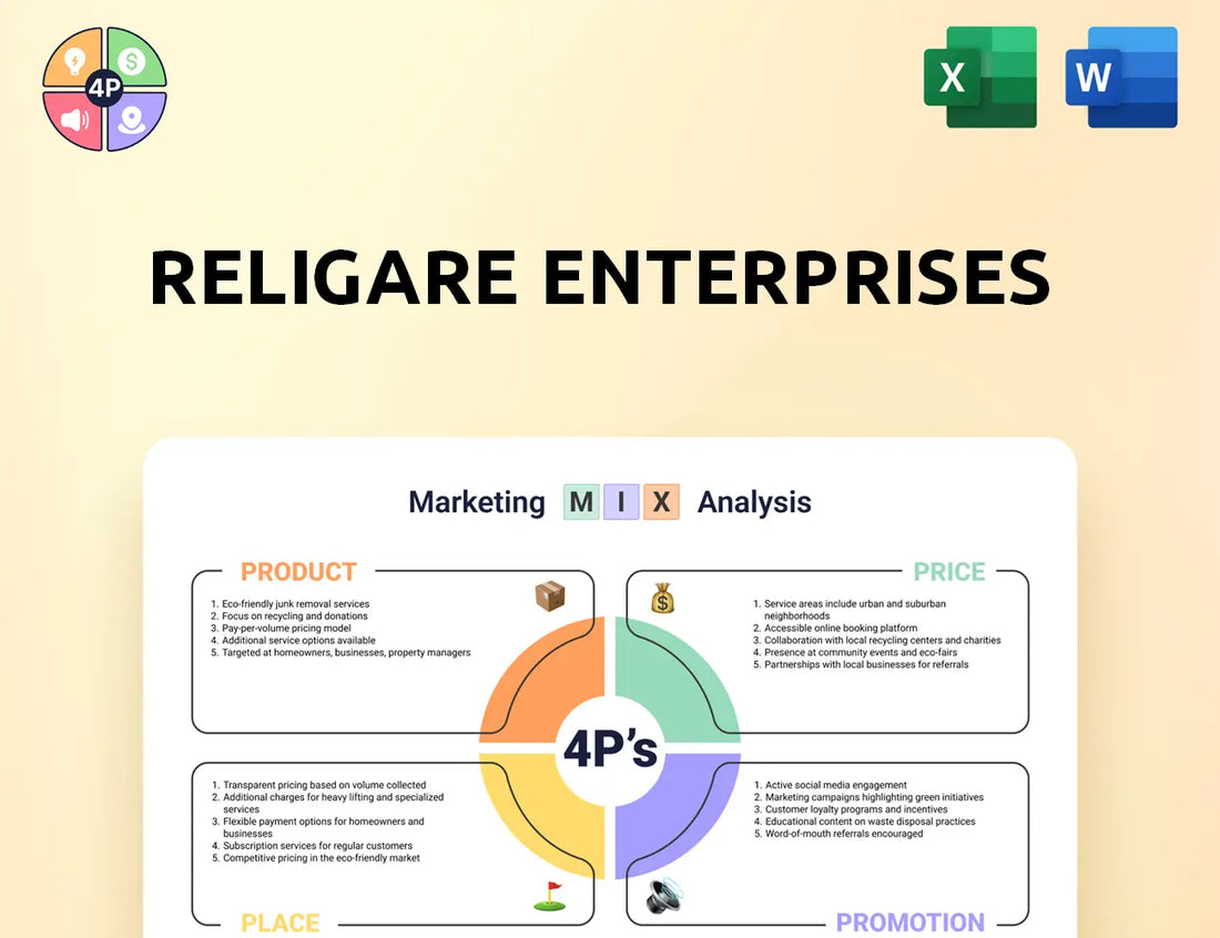 Religare Marketing Mix