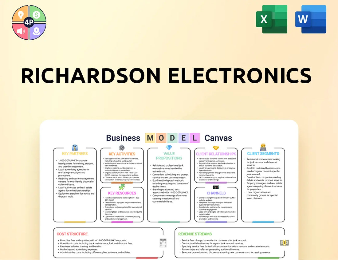 Rell Canvas Business Model
