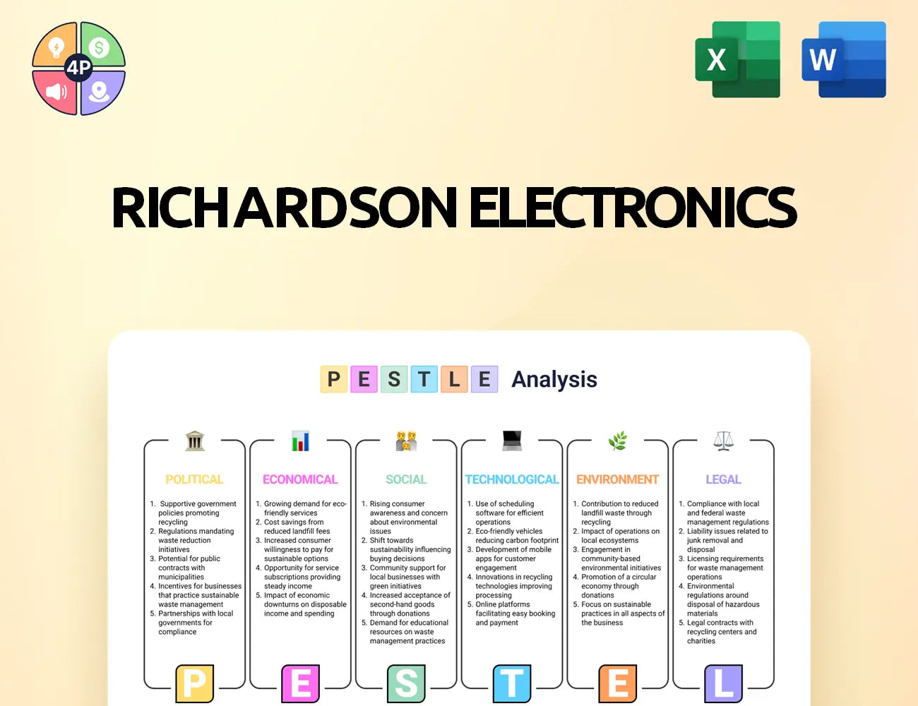 Rell Pestle Analysis