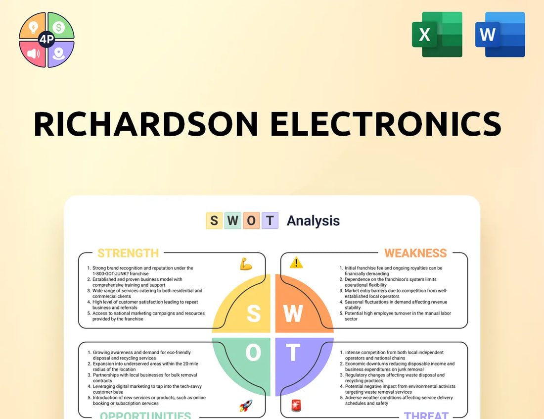 Rell Swot Analysis