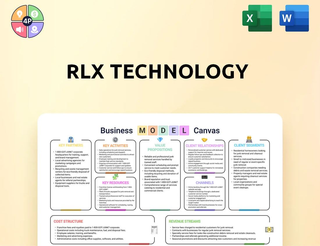 Relxtech Canvas Business Model
