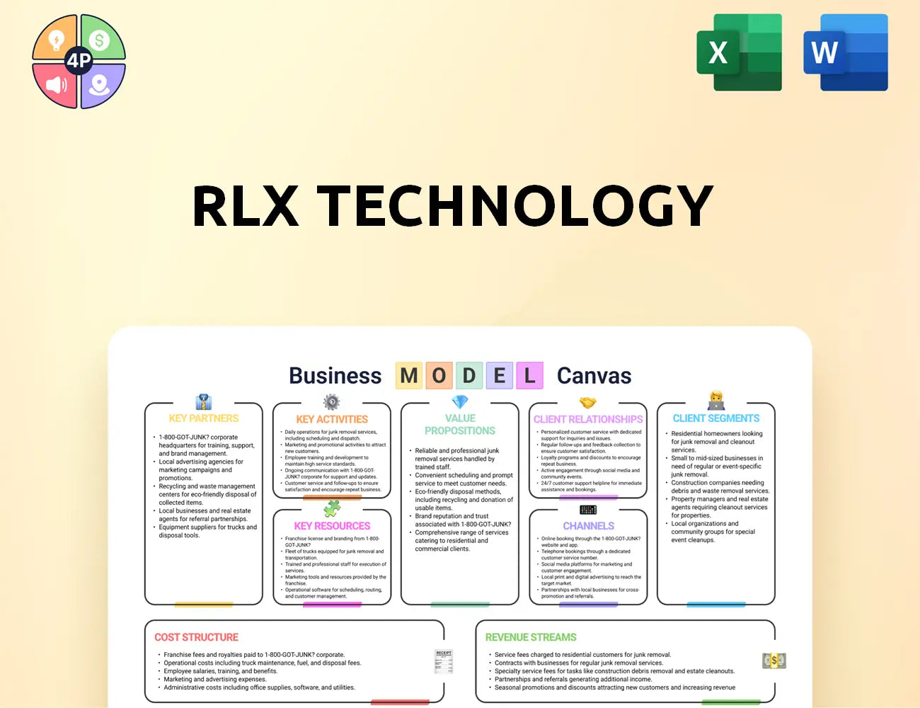 Relxtech Canvas Business Model