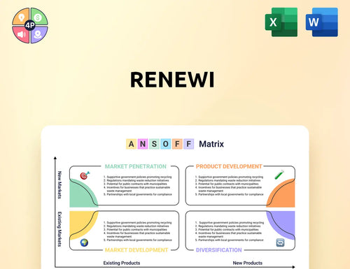 Renewiplc Ansoff Matrix