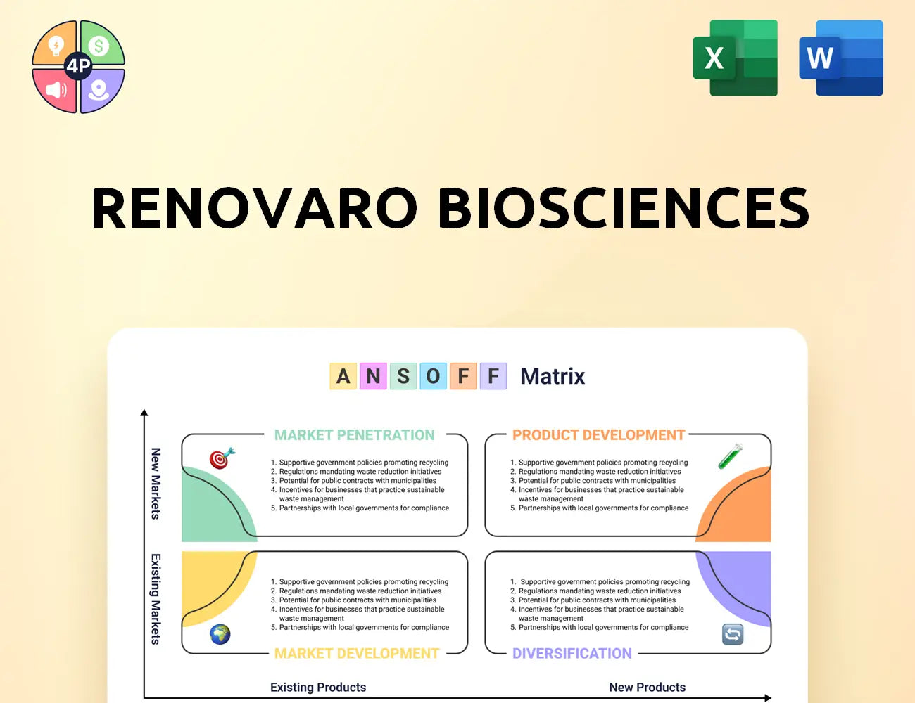 Renovarobio Ansoff Matrix