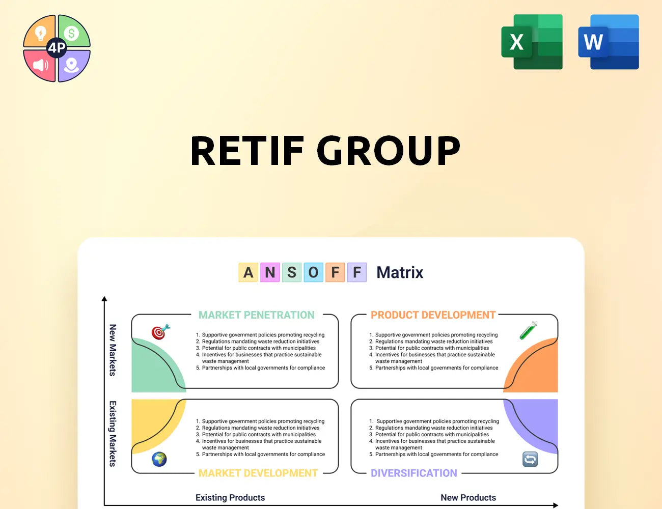 Retif Ansoff Matrix