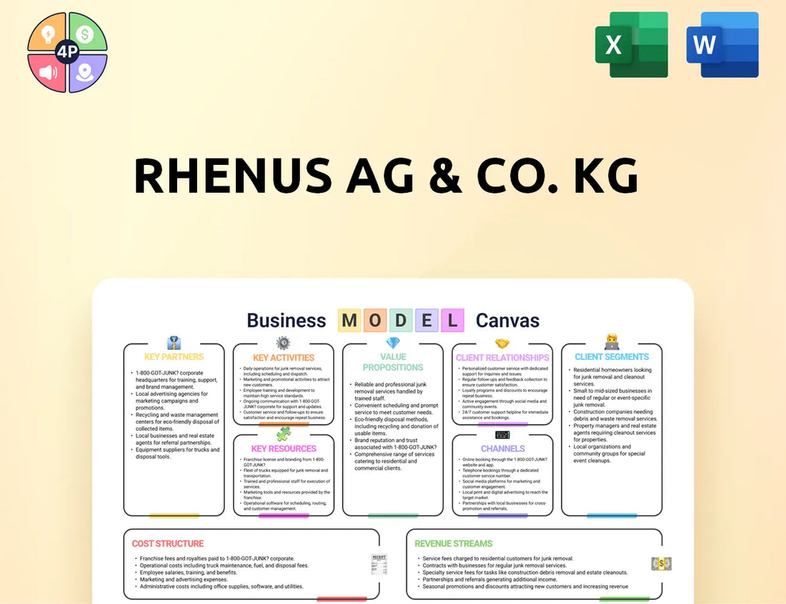 Rhenus Canvas Business Model