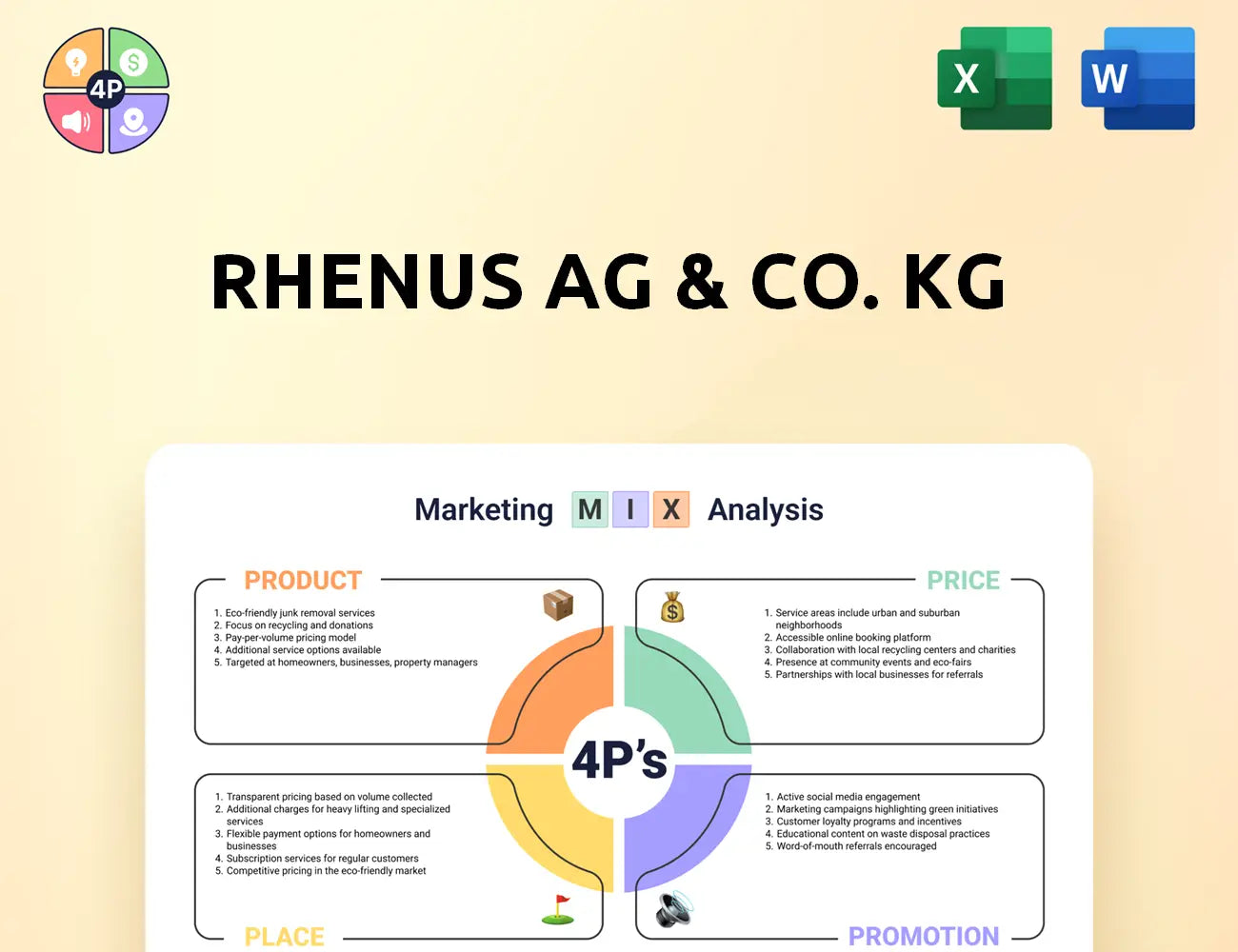 Rhenus Marketing Mix