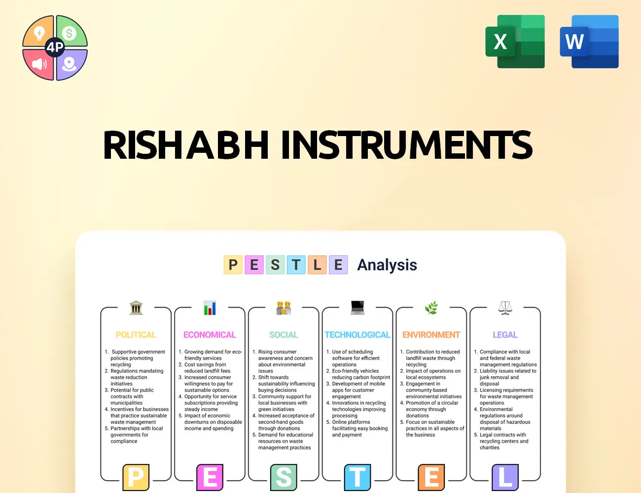 Rishabh Pestle Analysis