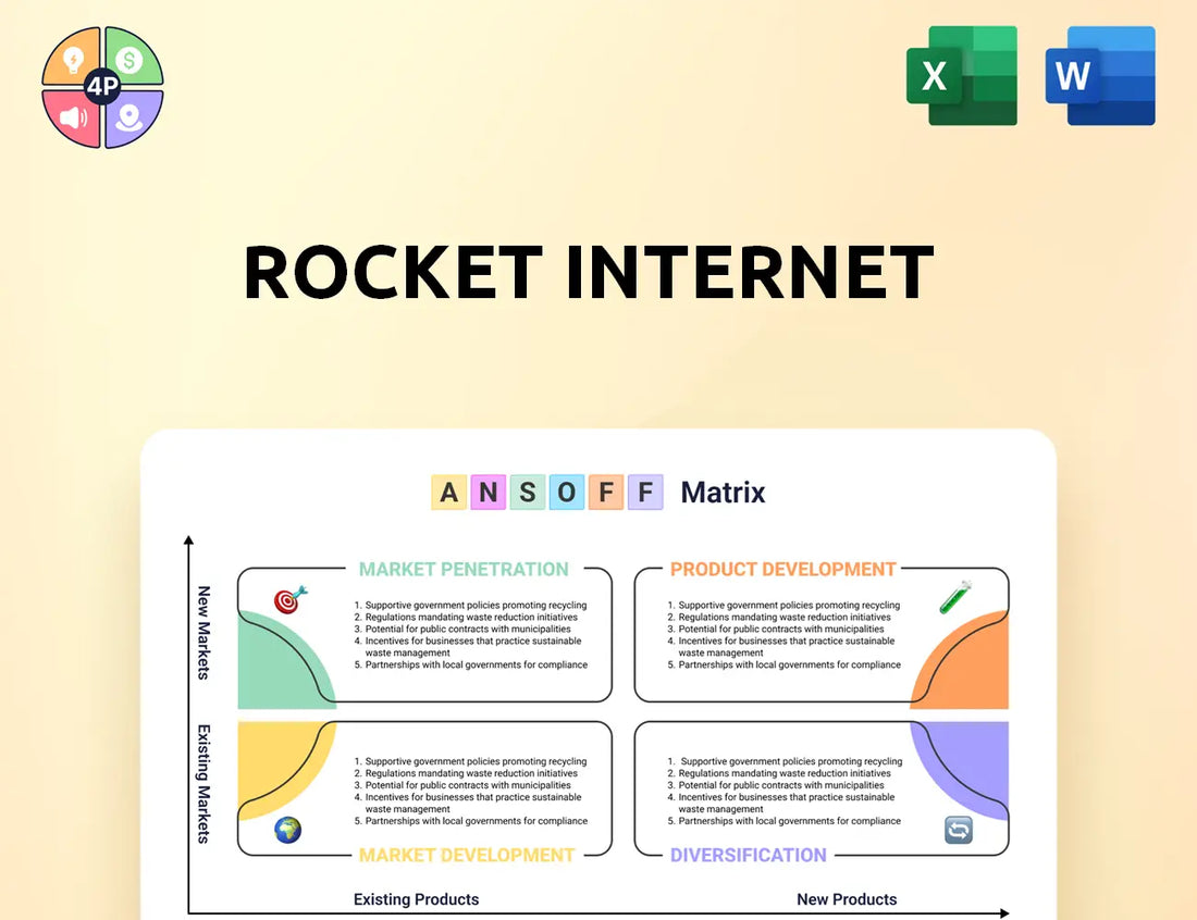 Rocket Internet Ansoff Matrix