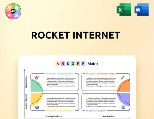 Rocket Internet Ansoff Matrix
