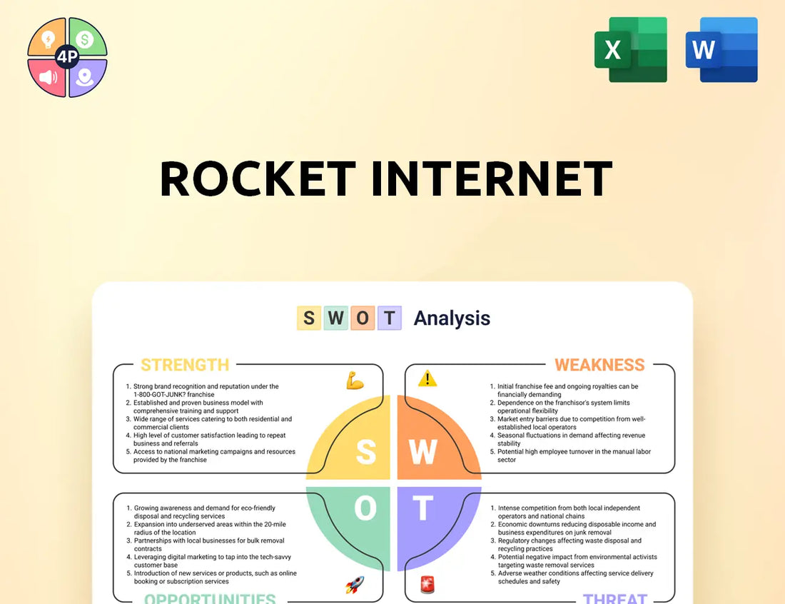 Rocket Internet Swot Analysis