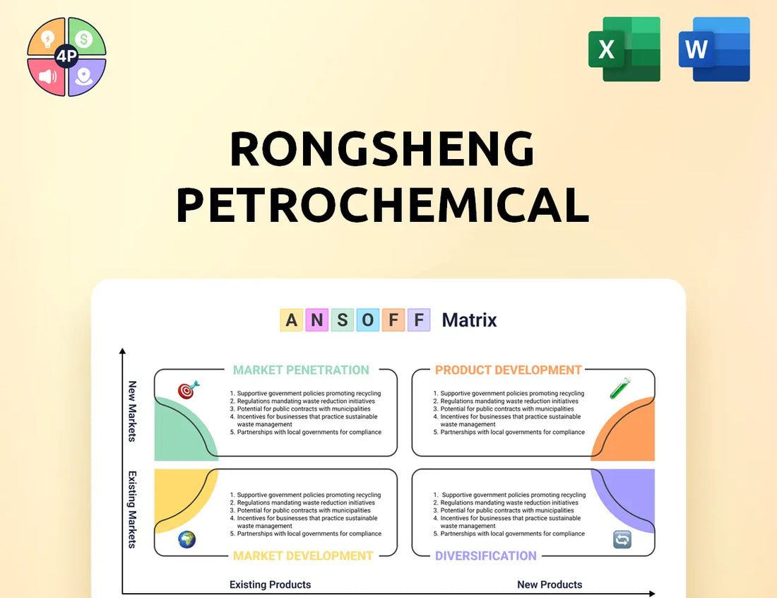 Rongsheng Ansoff Matrix